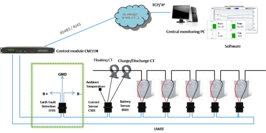 BM31N Real Time Battery Monitoring System